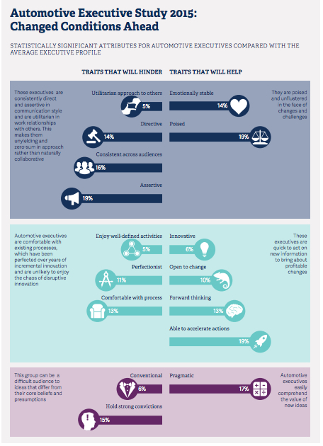 Source / infographic: Russell Reynolds Associates