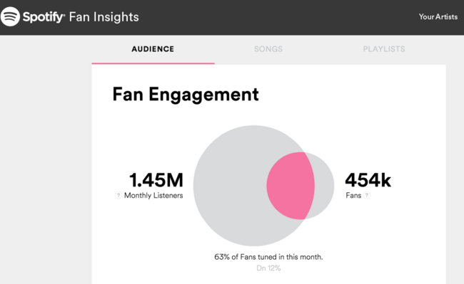 spotify-fan-engagement