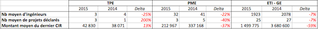 tableau-cir