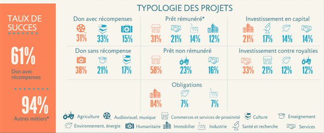 typologie-projets