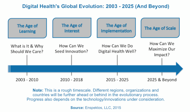 state-digital-health-4