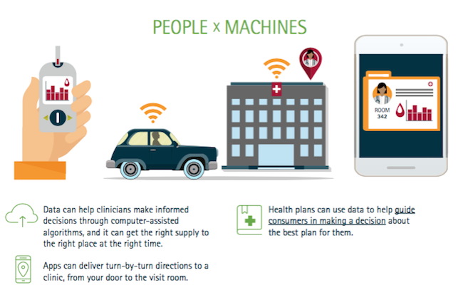 accenture-digital-health-1