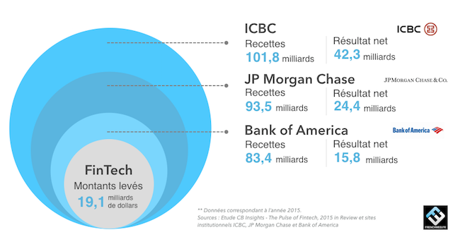 fintech-vs-2