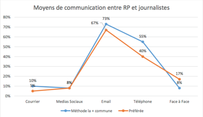 journalistes-social-media-cision-2016-1