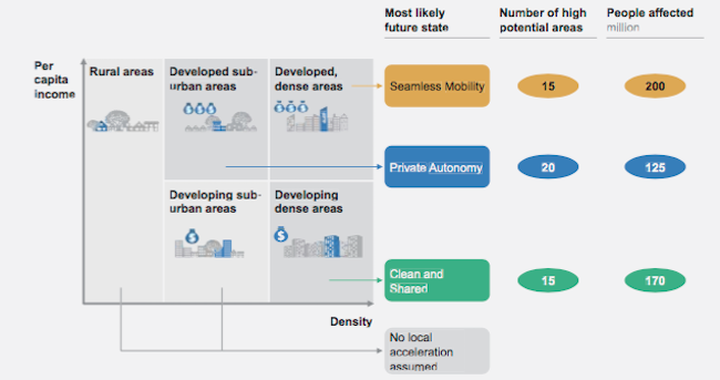 mckinsey-bloomberg-mobility-2016-1