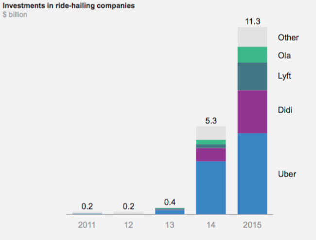 mckinsey-bloomberg-mobility-2016-3