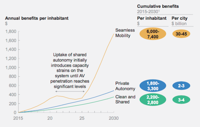 mckinsey-bloomberg-mobility-2016-4