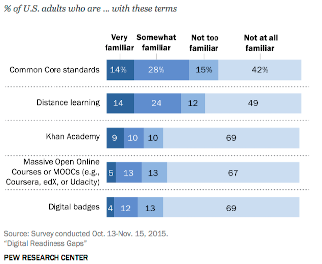 pew-research-center-sept2016-1