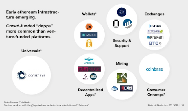 coindesk-blockchain-q32016-1