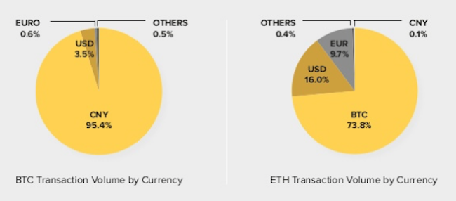 coindesk-blockchain-q32016-2