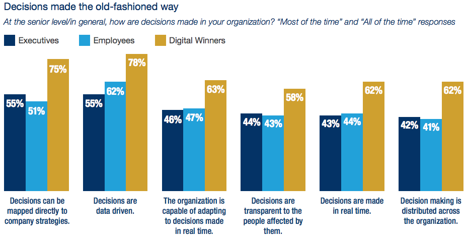 digital-winners-sap-oxford