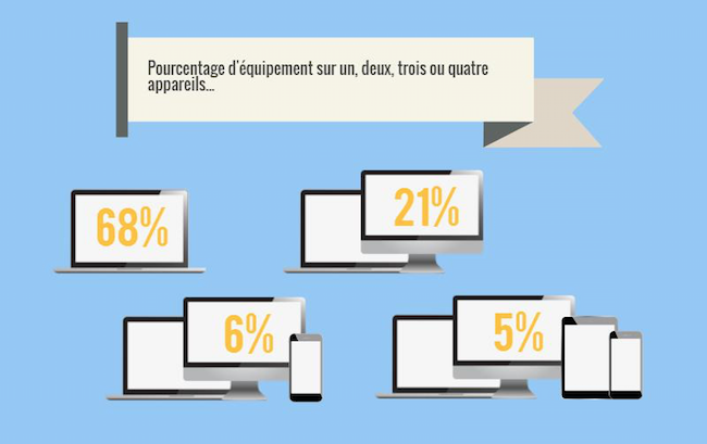 iab-barometre-adblock-nov2016-1