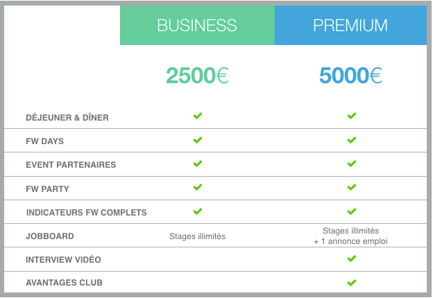 REJOINDRE LE CLUB