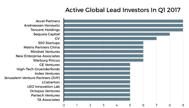 top-10-fonds