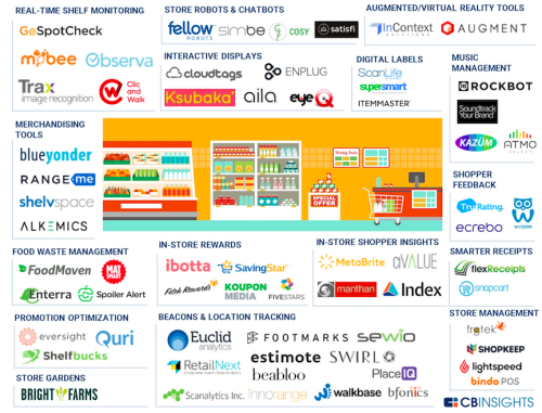 CBInsights