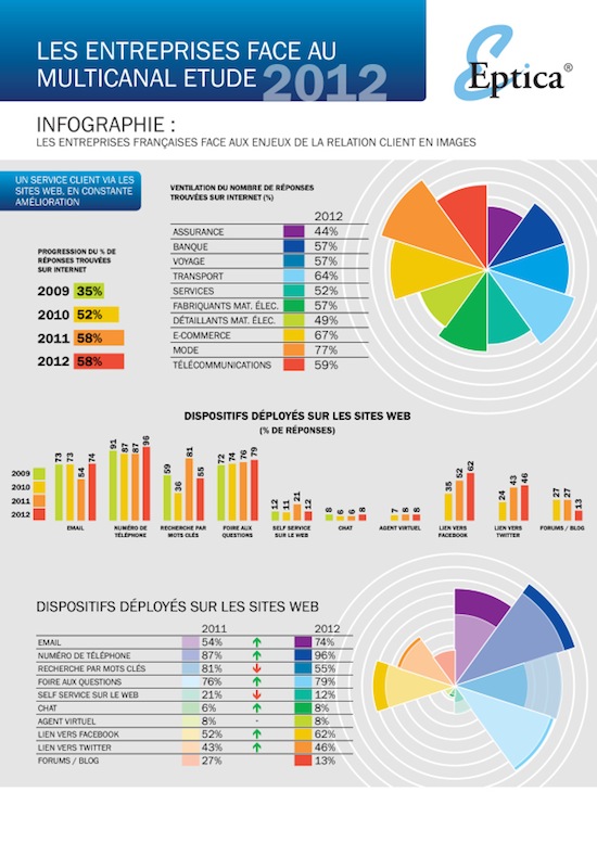 infographiste etudes