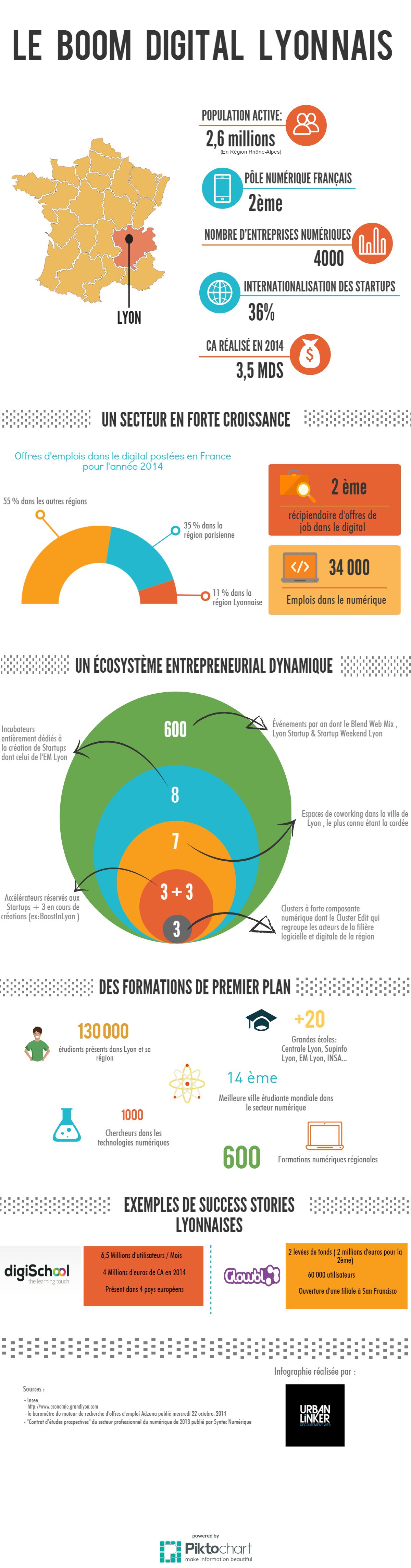 infographiste a lyon
