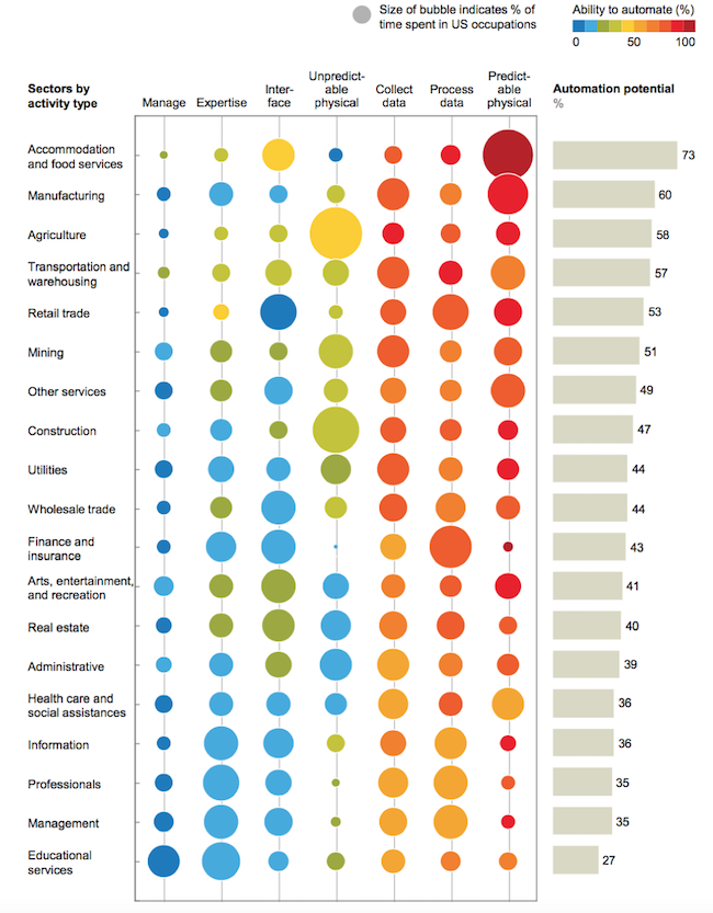 mckinsey-automation-201701-3