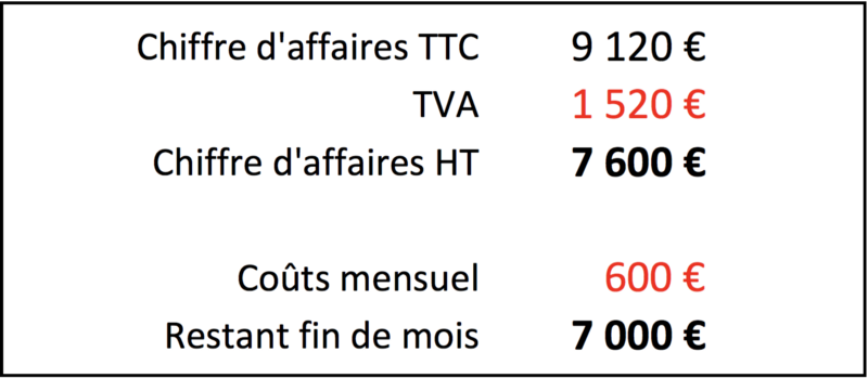 la grande récré salaire