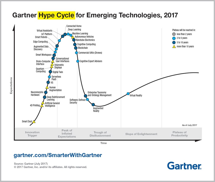 Les cycles longs de l’innovation FrenchWeb.fr