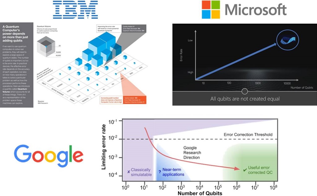 Comprendre l’informatique quantique – ordinateur quantique - FrenchWeb.fr