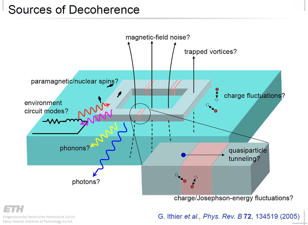 Comprendre l’informatique quantique – ordinateur quantique - FrenchWeb.fr