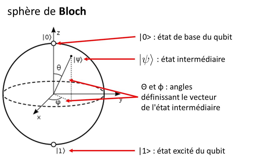 Pdf Interactions Entre Le Calcul De Collocations Et La