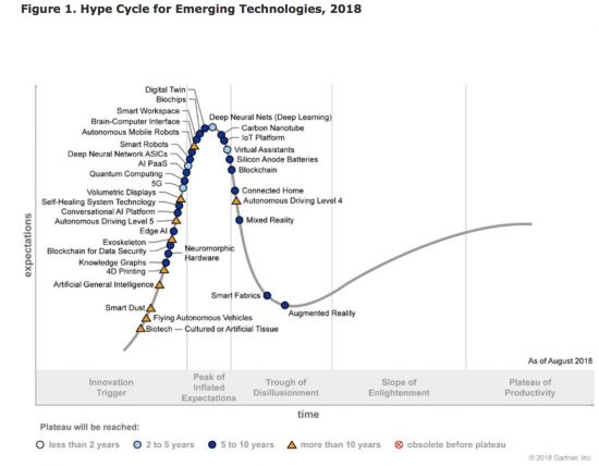 Gartner I Am A Bridge