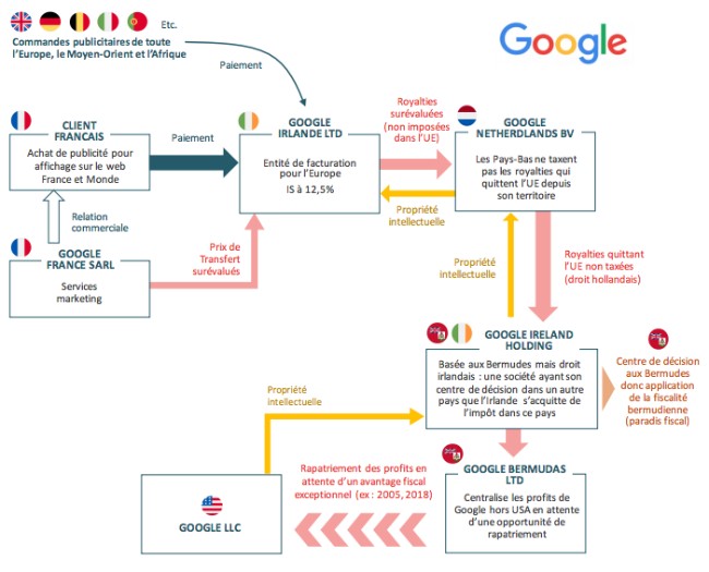 Google