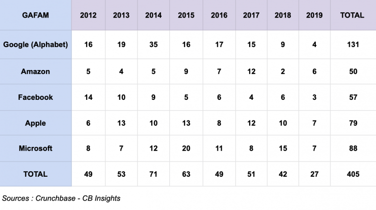  DECODE Que Disent Les Acquisitions De Google Alphabet Sur Sa 
