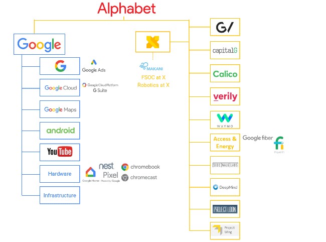 Alphabet