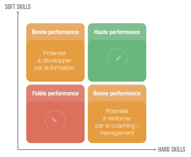 Recrutement Quelles Soft Skills Sont Necessaires Dans Votre Job Le Journal Des Rh